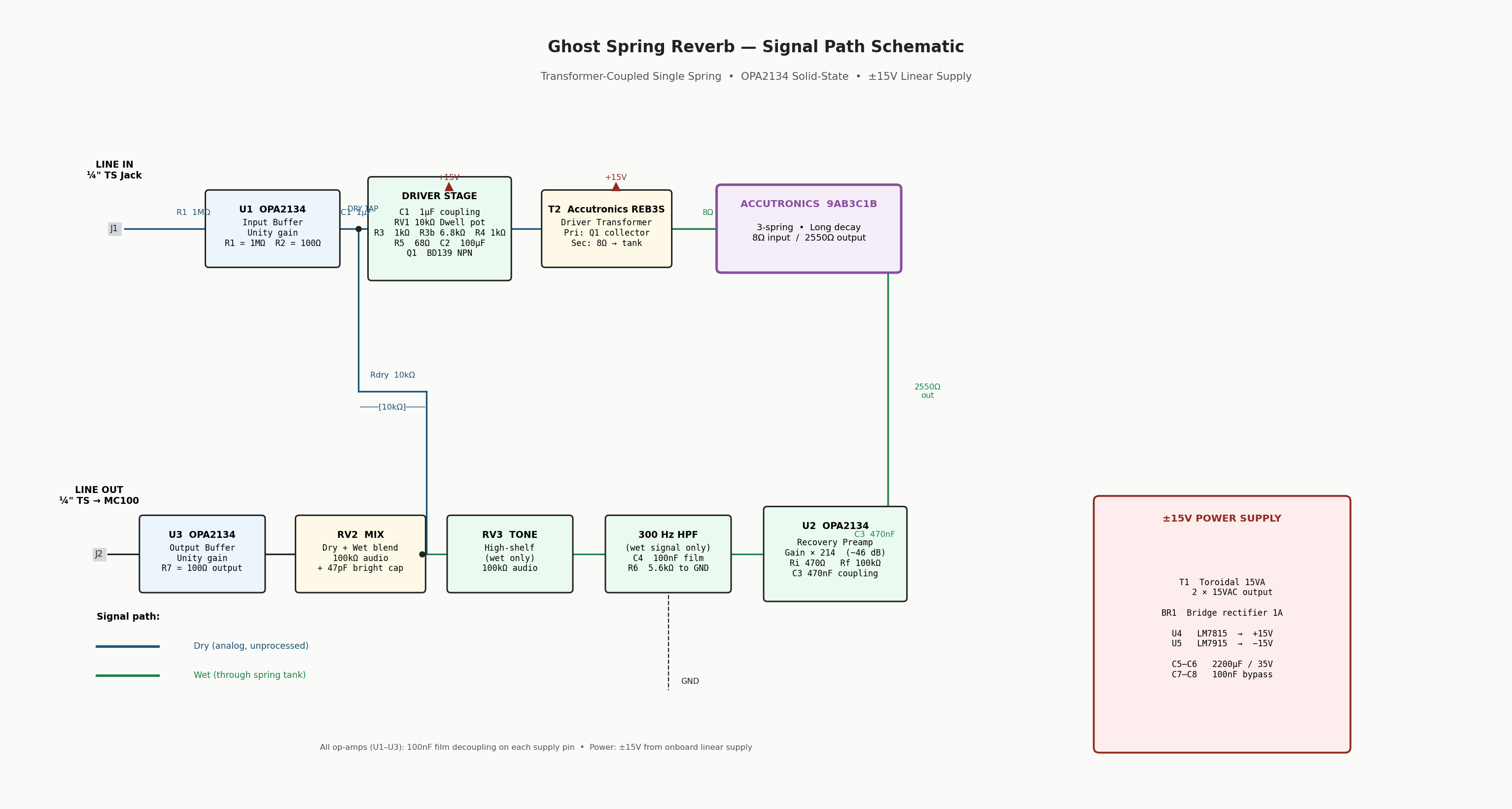 Ghost Spring Tank circuit schematic — full signal path from input buffer through BD139 driver, REB3S transformer, 9AB3C1B spring tank, recovery preamp, HPF, Mix/Tone controls, and output buffer